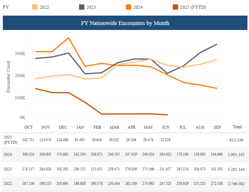 Gráfico, Gráfico de líneas

El contenido generado por IA puede ser incorrecto.